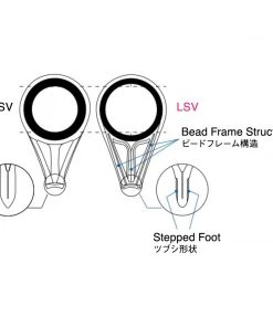Fuji LSV Spin Cast Guide